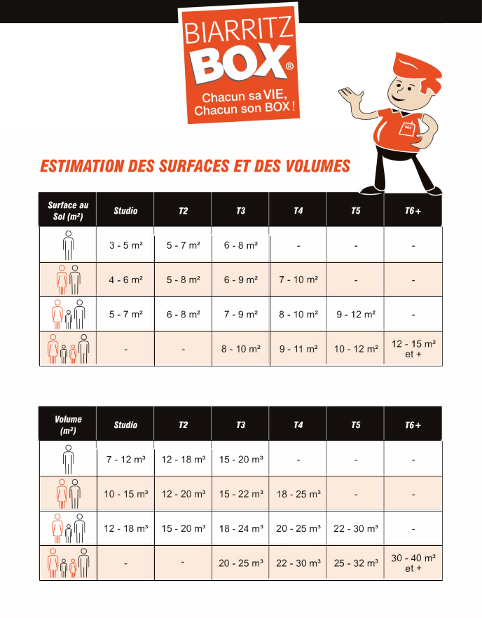 Estimation des surfaces et volumes